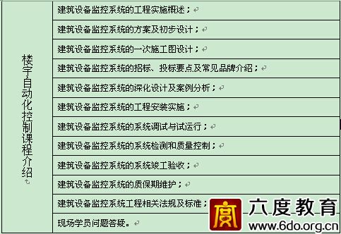 成都智能建筑弱電工程師培訓