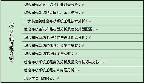 成都智能建筑弱電工程師培訓