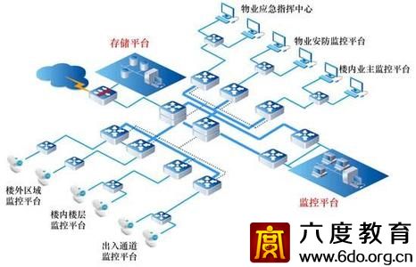 安防監控存儲行業暗戰 六大勢力野心勃勃