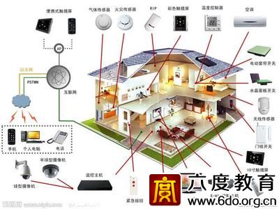 “翻新”智能家居領域或成為下個科技大事件