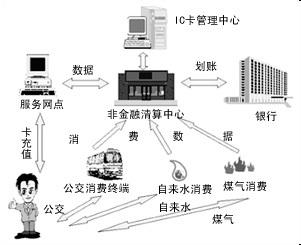 2014年智能卡及相關(guān)行業(yè)發(fā)展年度總結(jié)分析
