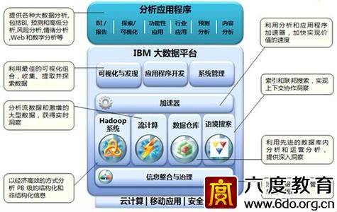 大數據重構安防系統 安防大數據面臨挑戰