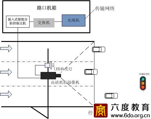 智能交通監(jiān)控技術(shù)及系統(tǒng)方案