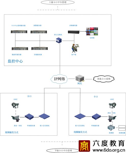 智能交通監(jiān)控技術(shù)及系統(tǒng)方案