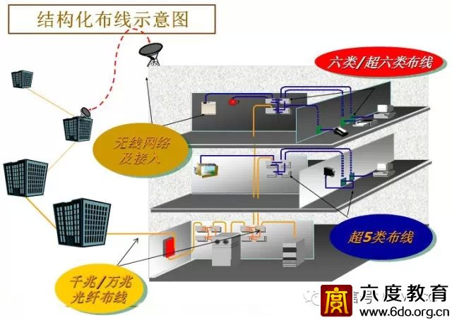 建筑智能化設(shè)計(jì)總綱領(lǐng)