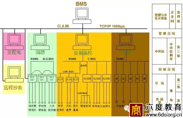 建筑智能化設(shè)計(jì)總綱領(lǐng)