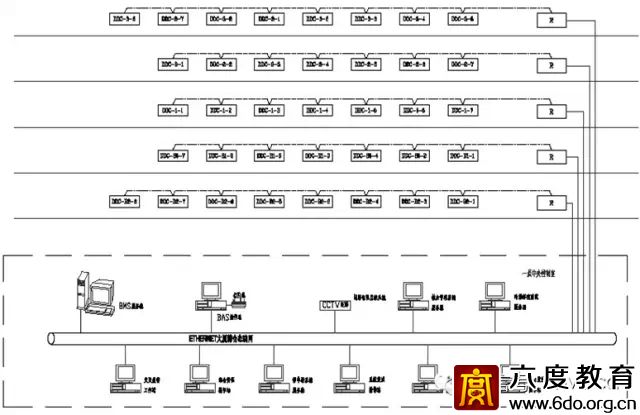 建筑智能化設(shè)計(jì)總綱領(lǐng)