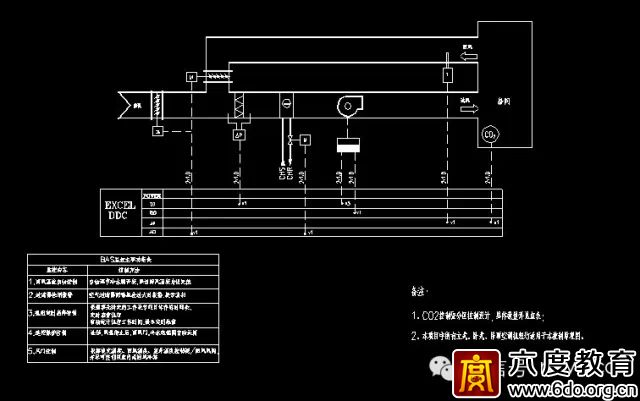 建筑智能化設(shè)計(jì)總綱領(lǐng)