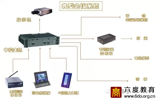 建筑智能化設(shè)計(jì)總綱領(lǐng)