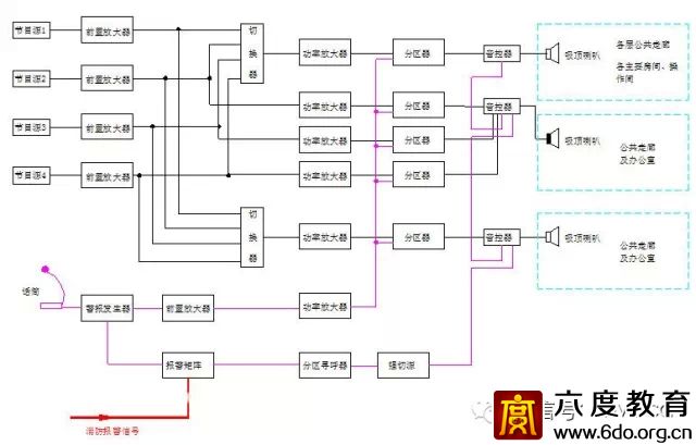 建筑智能化設(shè)計(jì)總綱領(lǐng)