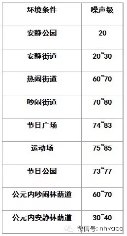 建筑智能化設(shè)計(jì)總綱領(lǐng)