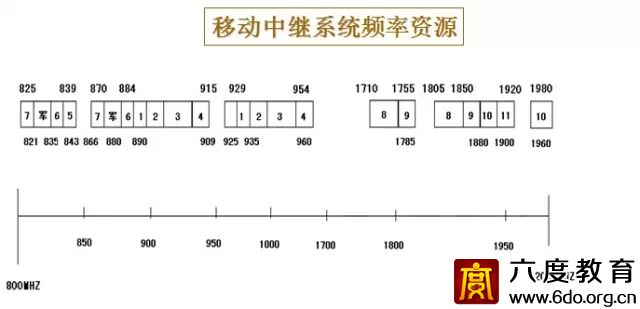建筑智能化設(shè)計(jì)總綱領(lǐng)