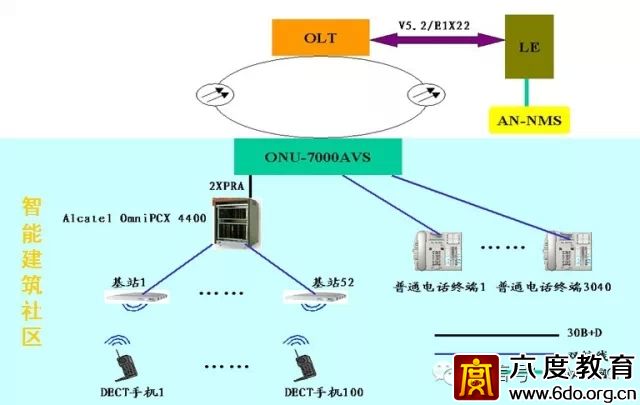 建筑智能化設(shè)計(jì)總綱領(lǐng)