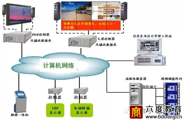 建筑智能化設(shè)計(jì)總綱領(lǐng)