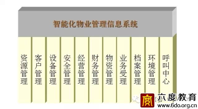 建筑智能化設(shè)計(jì)總綱領(lǐng)