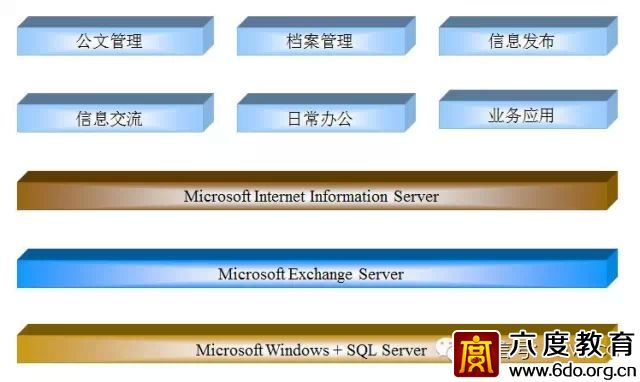 建筑智能化設(shè)計(jì)總綱領(lǐng)