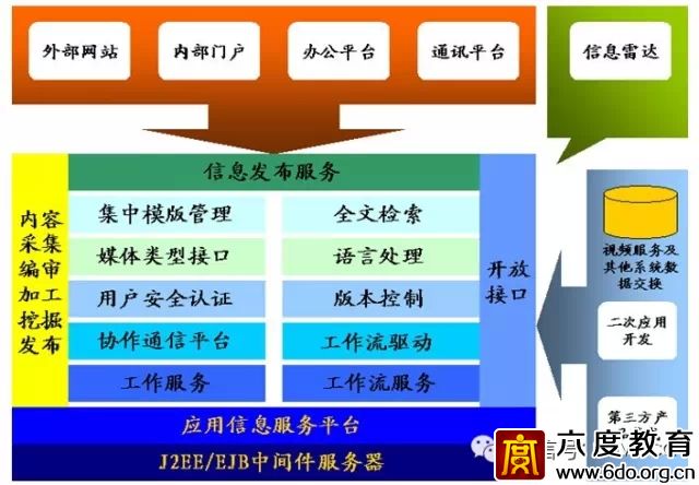 建筑智能化設(shè)計(jì)總綱領(lǐng)