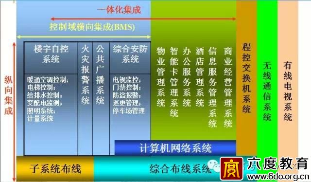 建筑智能化設(shè)計(jì)總綱領(lǐng)