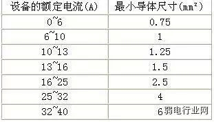 數(shù)據(jù)中心布線技術(shù)解析