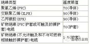 數(shù)據(jù)中心布線技術(shù)解析