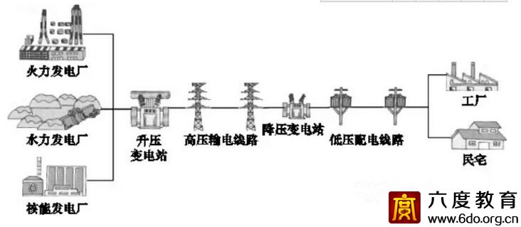 高低壓配電系統