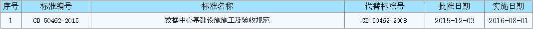 中華人民共和國住房和城鄉建設部公告 第1002號