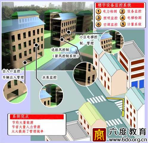 樓宇自動化（BA）系統(tǒng)常用術(shù)語解釋