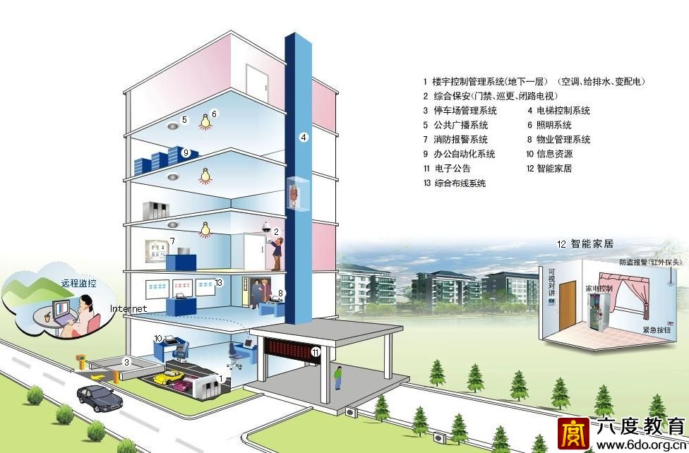 樓宇自動化（BA）系統(tǒng)常用術(shù)語解釋