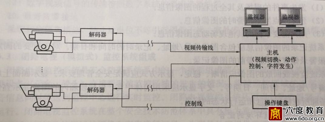 視頻安防監控系統的概要介紹
