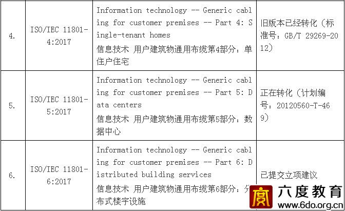 通用布纜國際標準ISO/IEC 11801：2017正式發(fā)布
