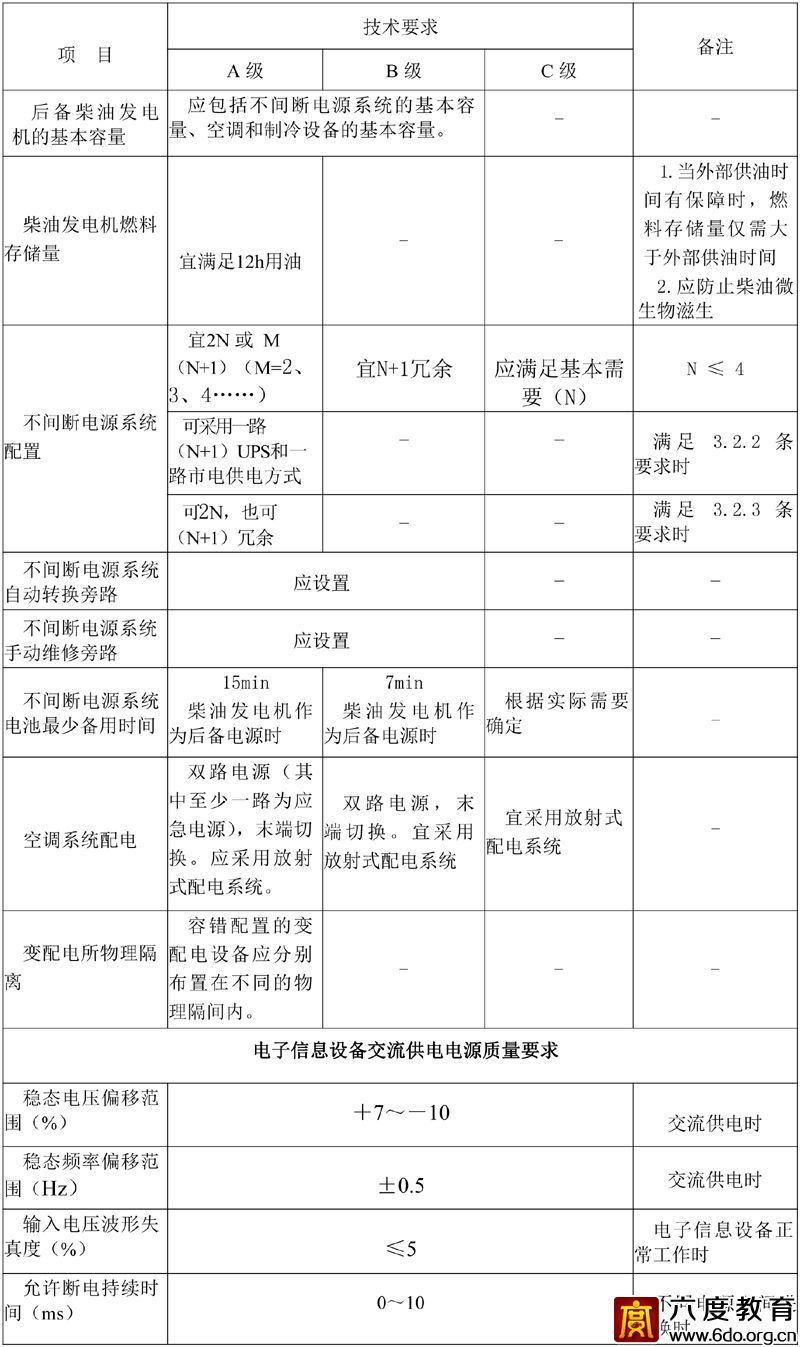 各級(jí)數(shù)據(jù)中心技術(shù)要求 GB50174—2017  附表A