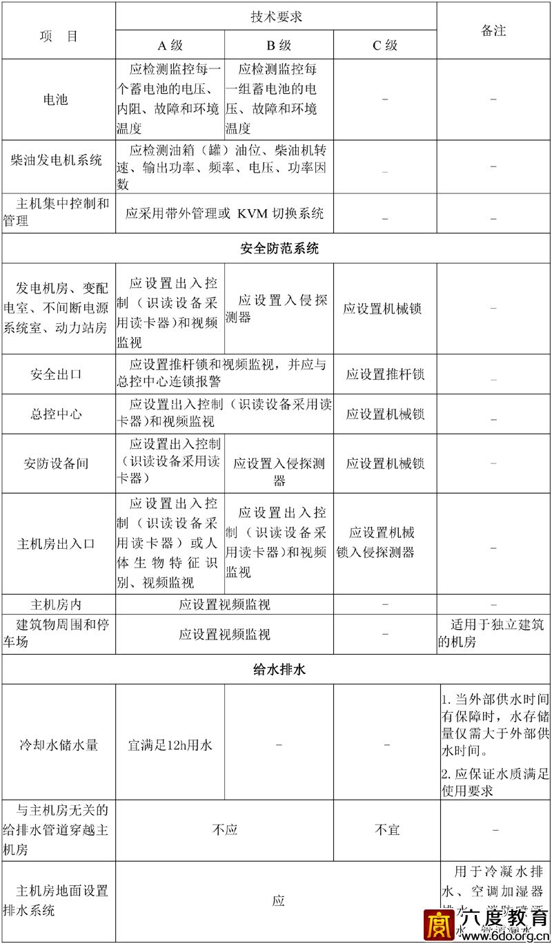 各級(jí)數(shù)據(jù)中心技術(shù)要求 GB50174—2017  附表A