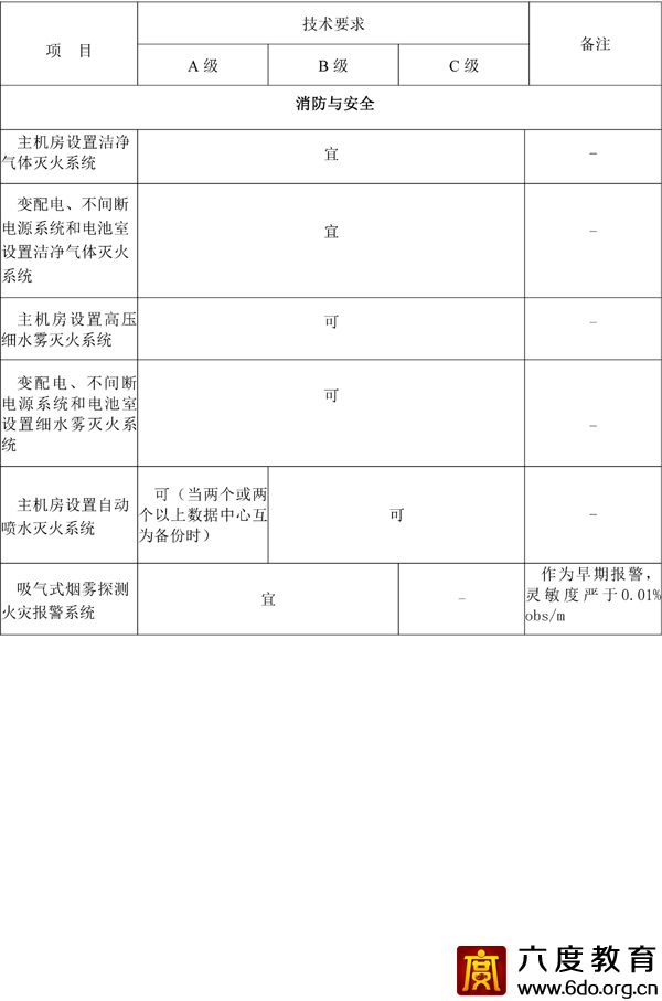 各級(jí)數(shù)據(jù)中心技術(shù)要求 GB50174—2017  附表A