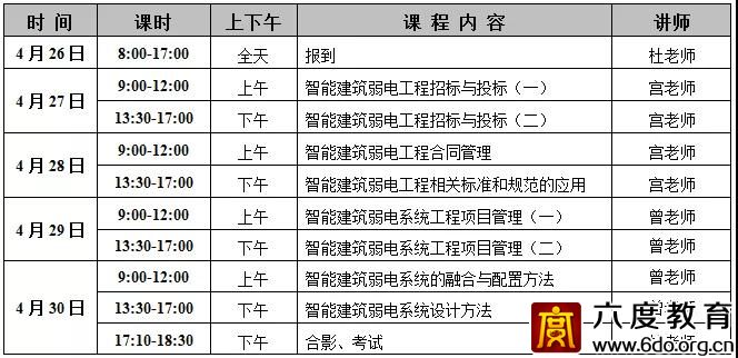 2019年4月上海智能建筑弱電高級工程師培訓圓滿結束