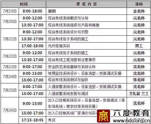 北京弱電實訓班（總第295期）圓滿結束