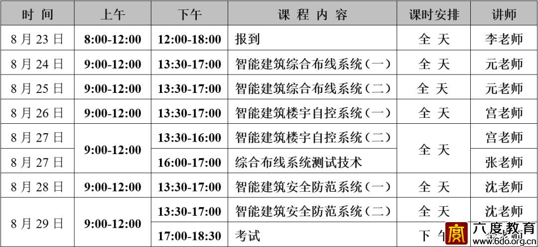北京弱電中級班（總第297期）圓滿結(jié)束
