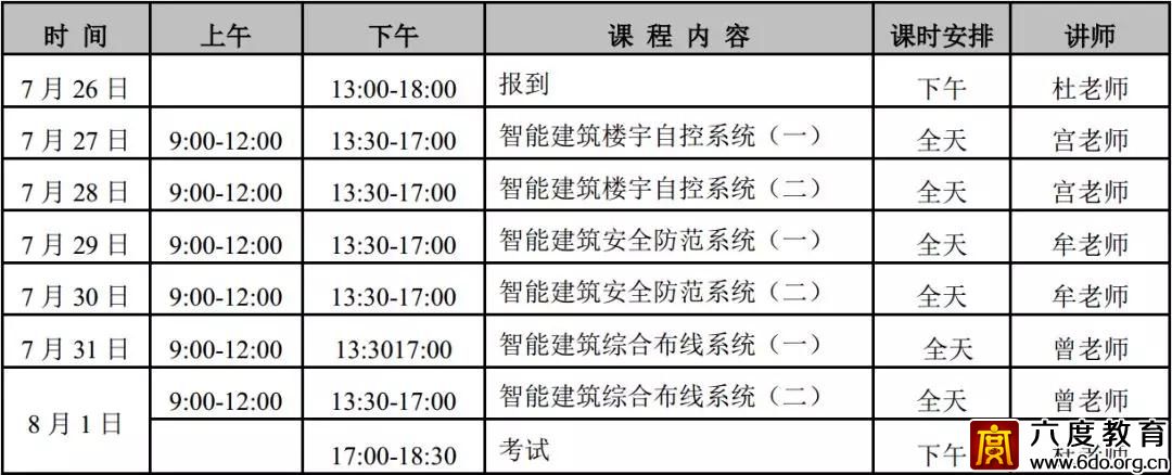 上海弱電中級班（總第296期）圓滿結束