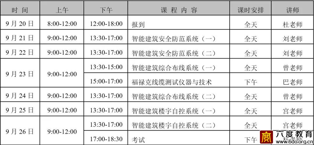 深圳弱電中級班（總第298期）圓滿結束 